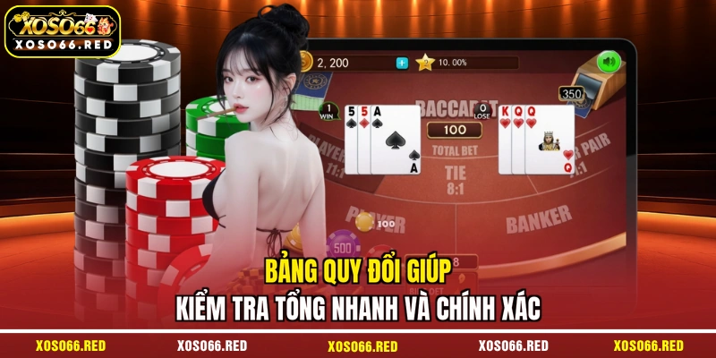 Bảng quy đổi giúp kiểm tra tổng nhanh và chính xác